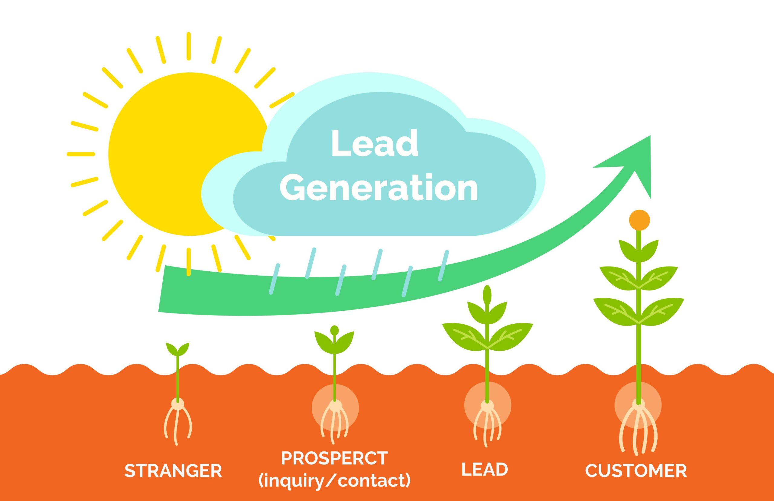 Navigating B2B Lead Generation Challenges in a Cutthroat Landscape