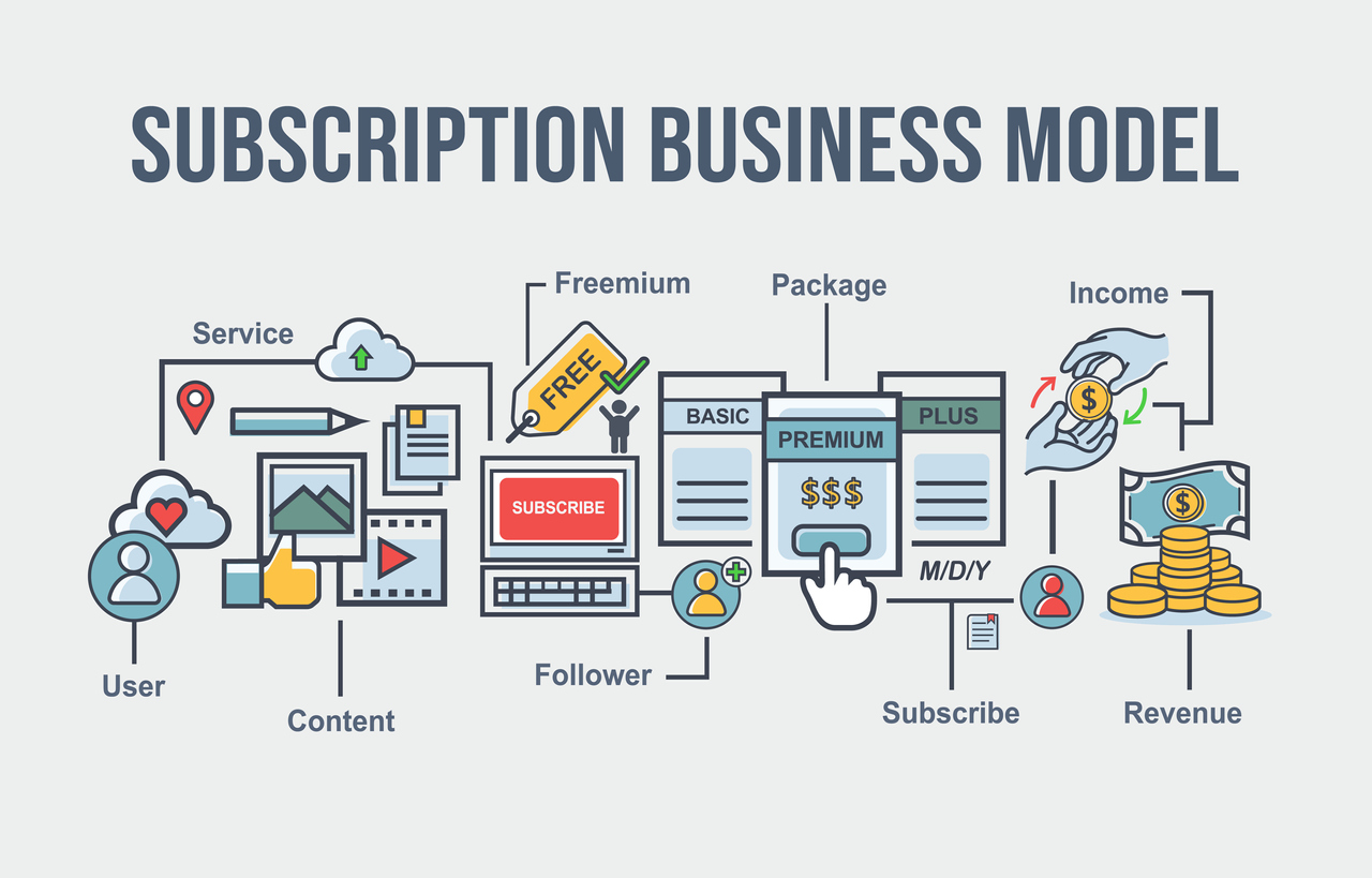 B2B Lead Generation: Unleashing the Power of Subscription-Based Models