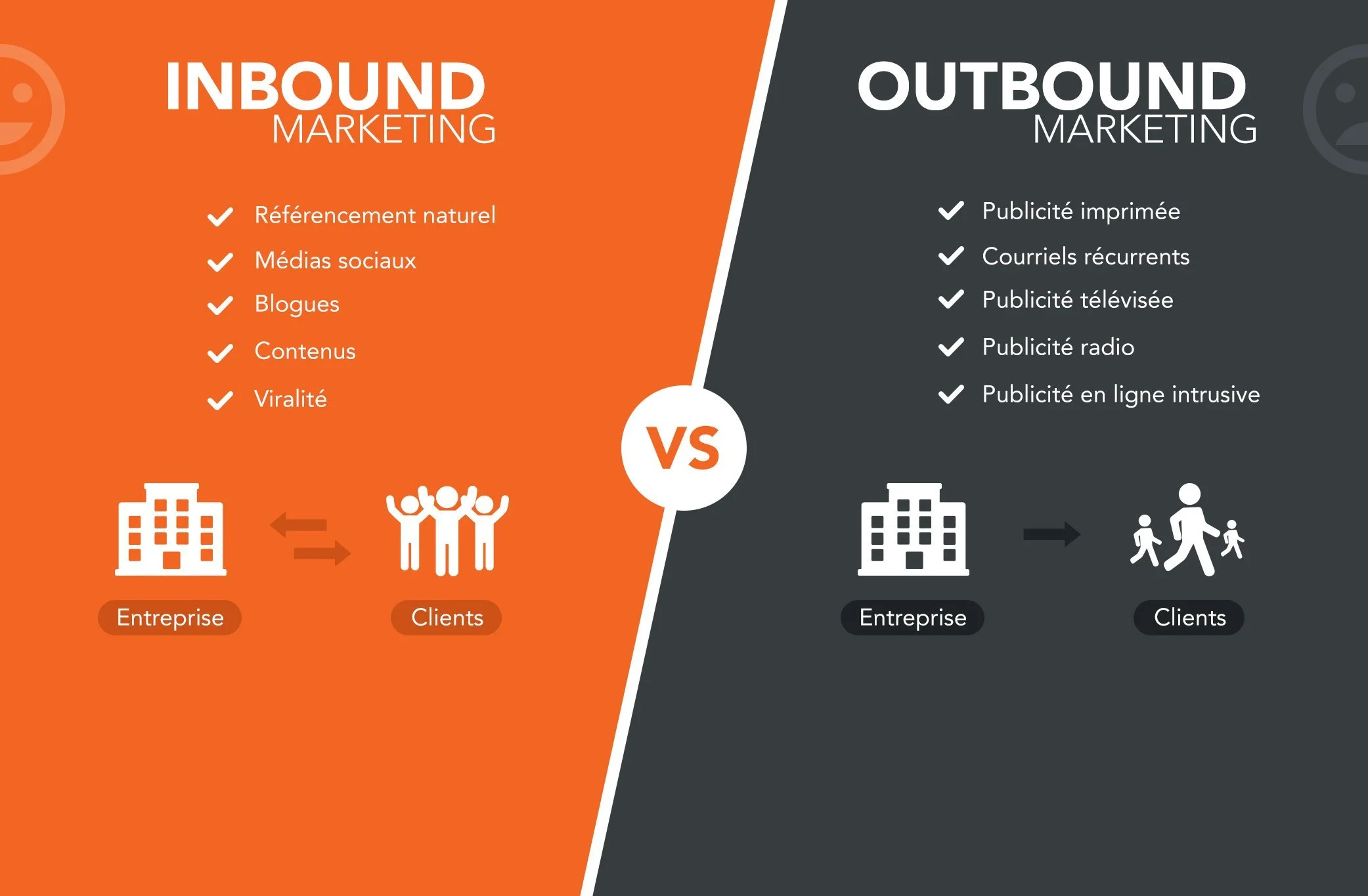 A Comparative Analysis of Inbound and Outbound B2B Lead Generation Approaches