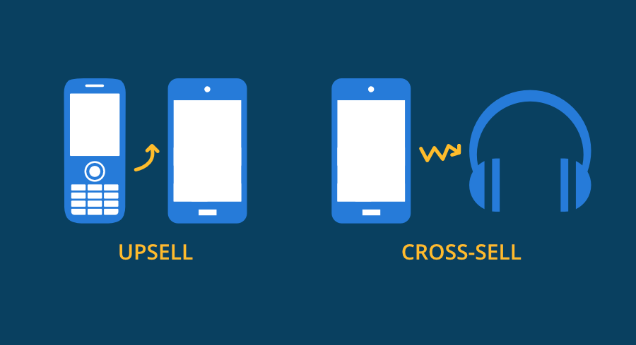 Harnessing the Power of Cross-Selling and Upselling for Business Growth