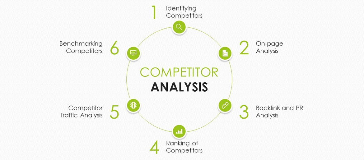 Competitive Analysis in Demand Generation: Understanding Your Position in the Market